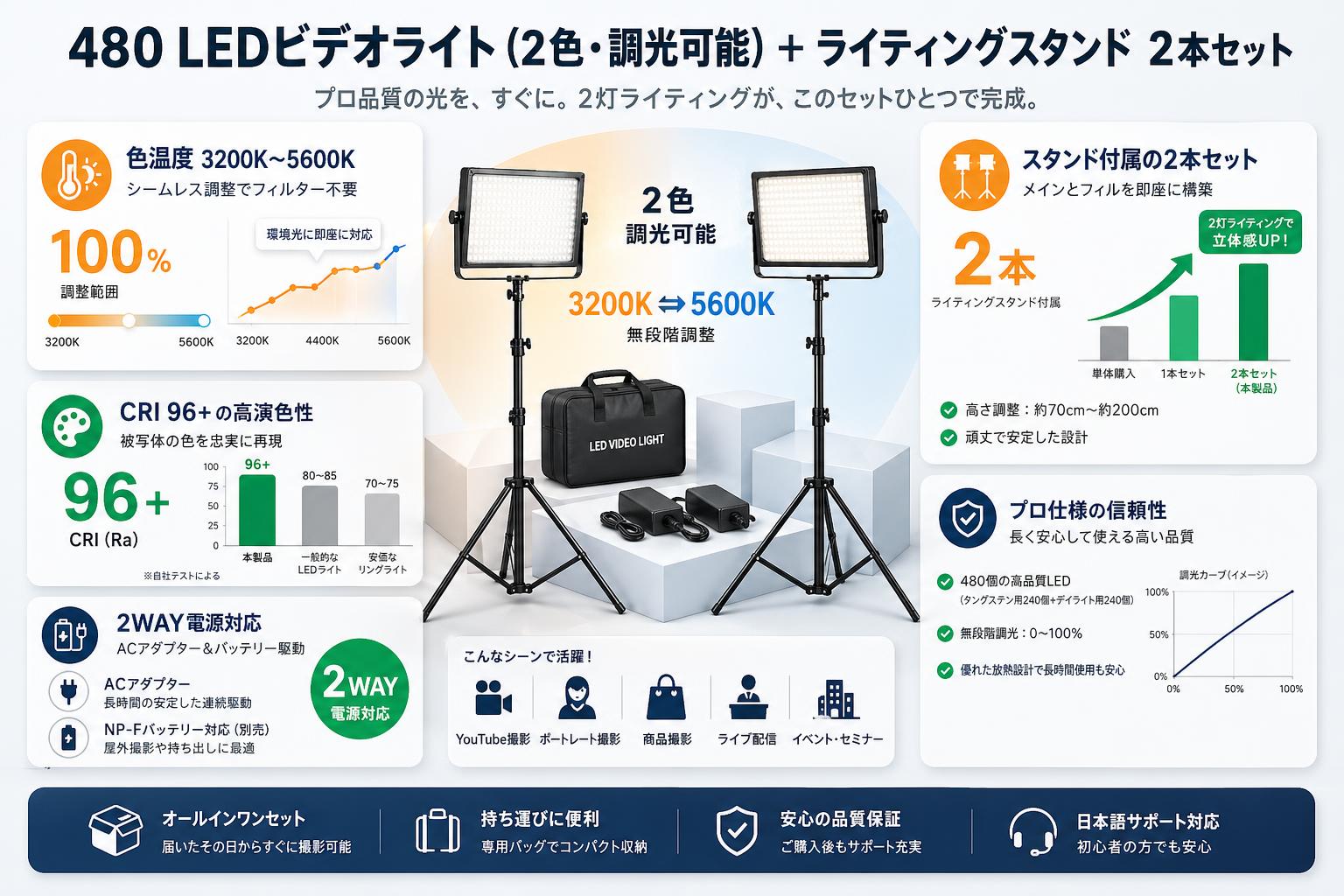 480 LEDビデオライト（2色・調光可能）＋ライティングスタンド　2本セット セールスポイント