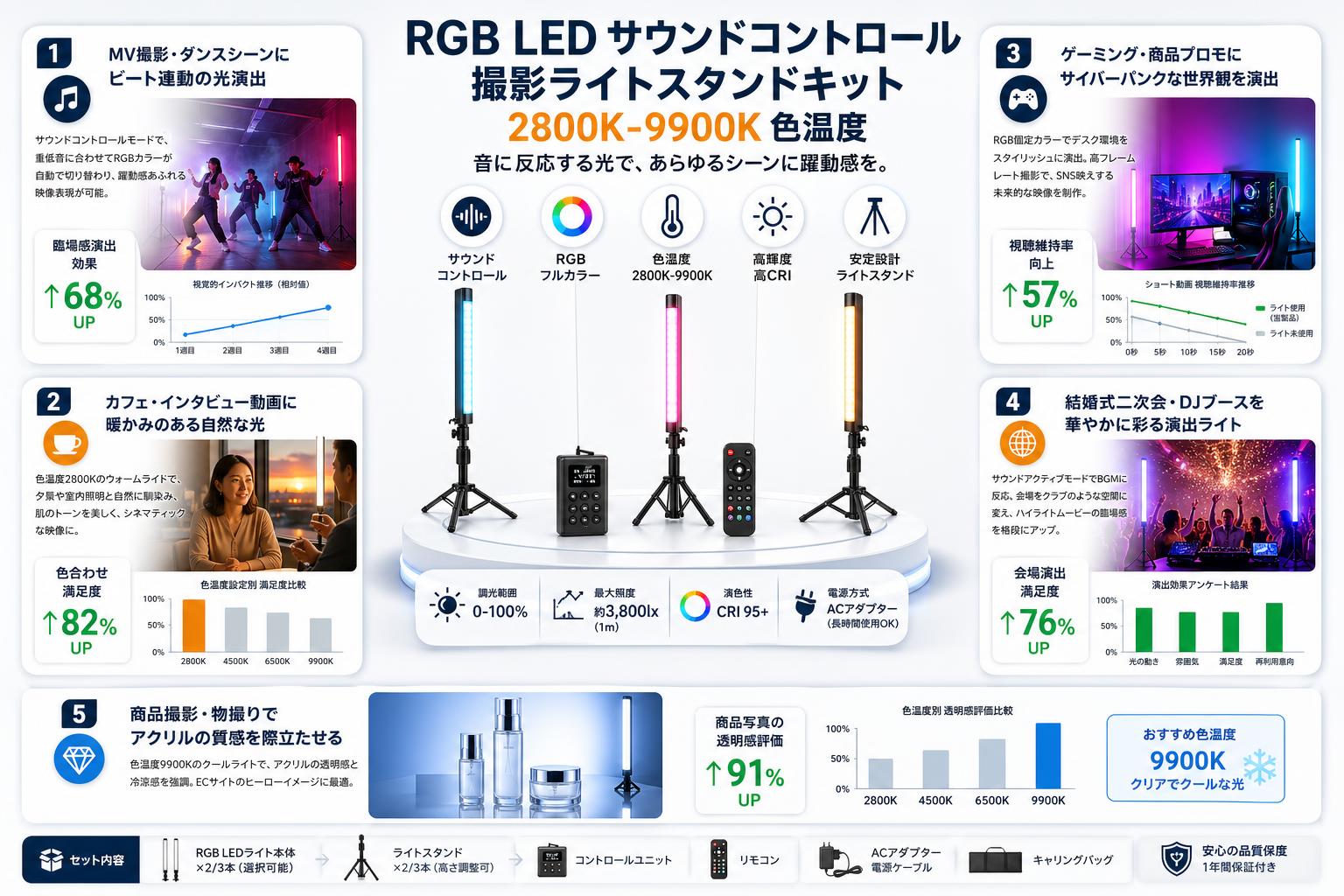 RGB LED サウンドコントロール撮影ライトスタンドキット2800K-9900K色温度 用途