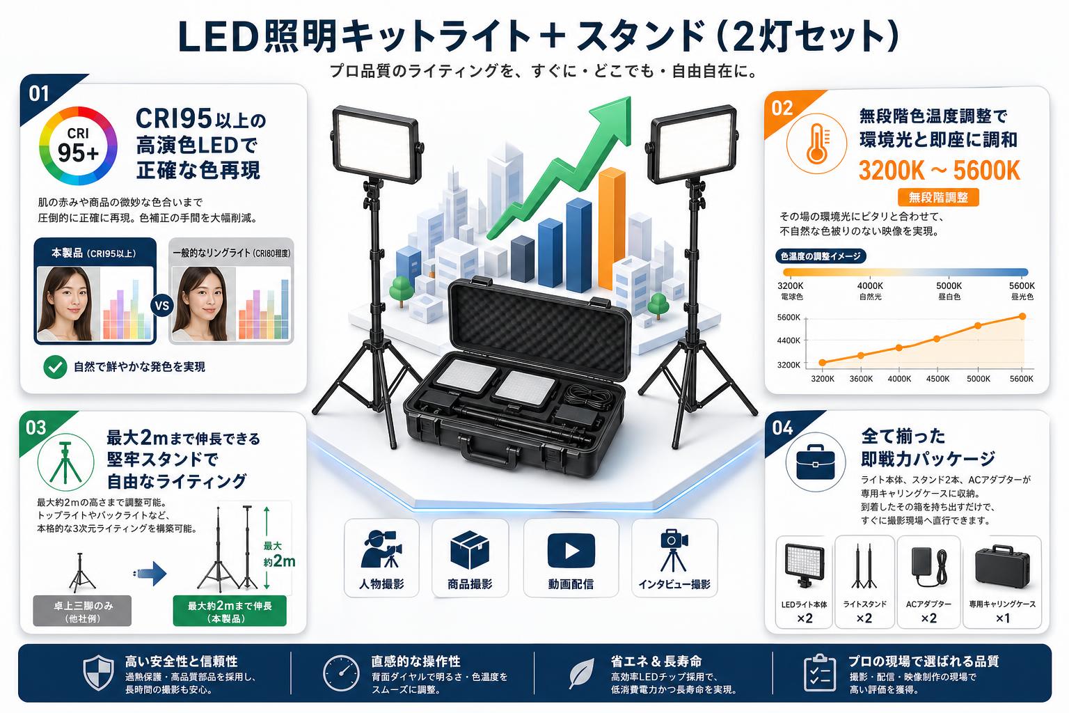 LED照明キットライト + スタンド (2灯セット） セールスポイント