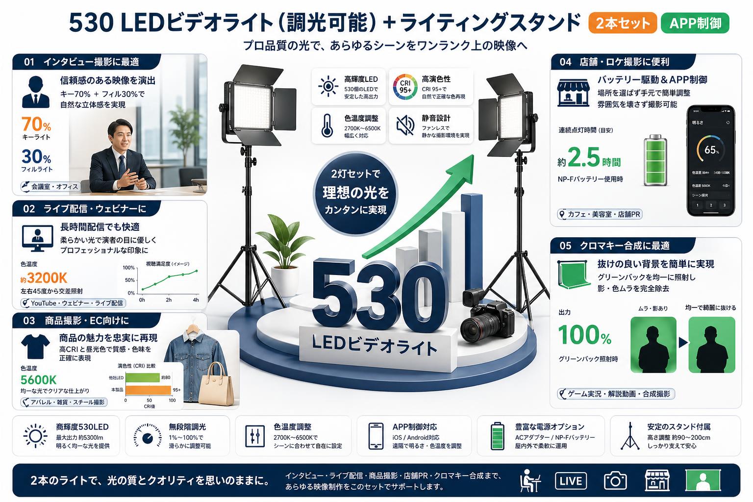 530 LEDビデオライト（調光可能）＋ライティングスタンド　2本セット APP制御 用途