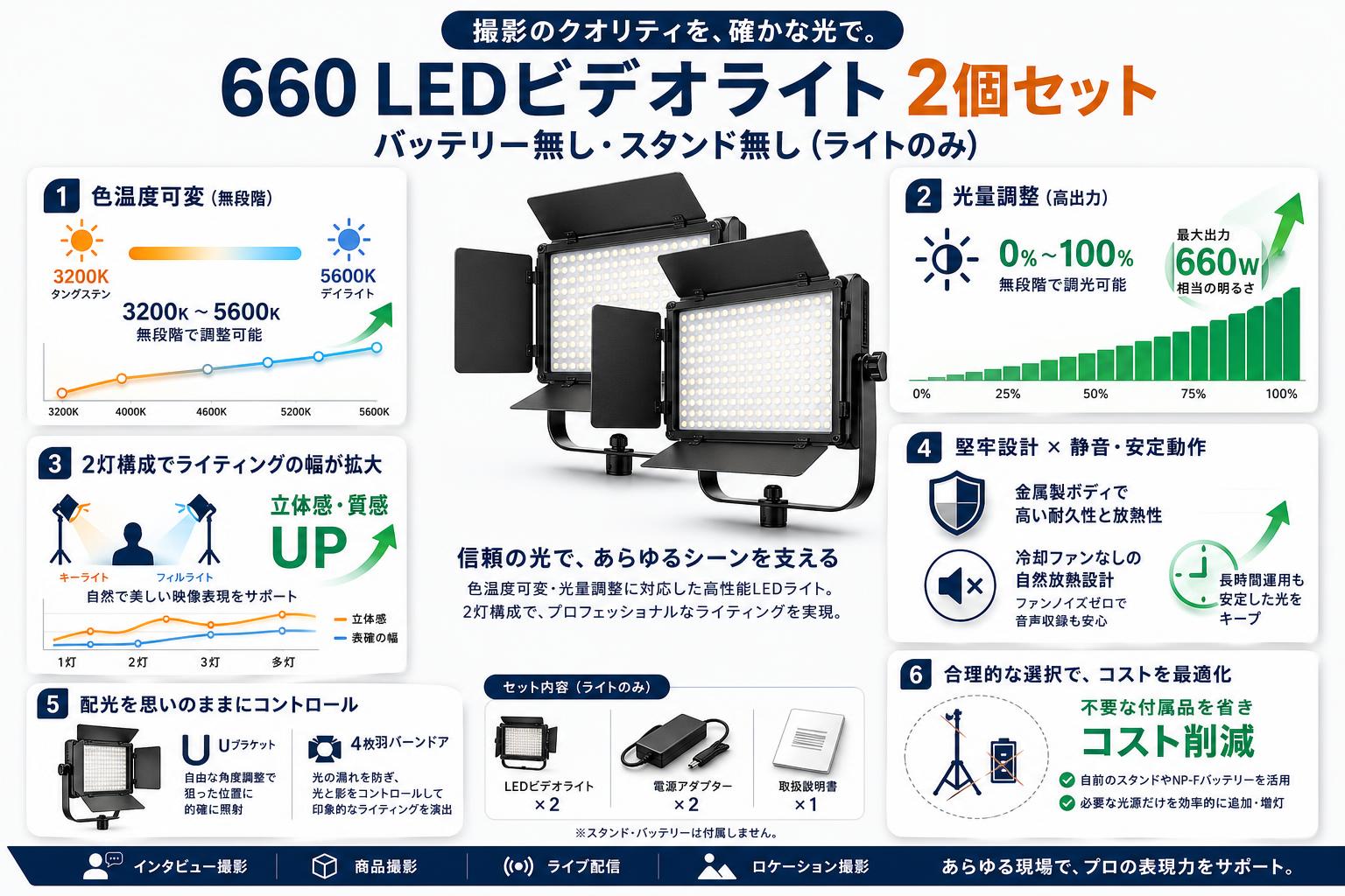 660 LEDビデオライト2個セット バッテリー無しスタンド無し(ライトのみ） 概要