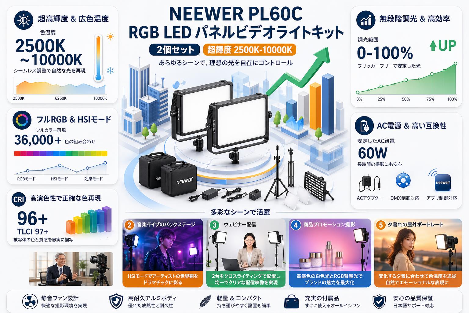 NEEWER PL60C RGB LED パネルビデオライトキット 2個セット 超輝度 2500K-10000K 用途