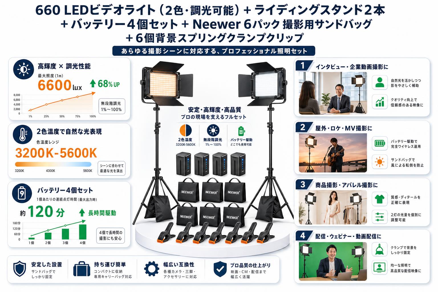 660 LEDビデオライト（2色・調光可能）＋ライディングスタンド2本 ＋バッテリー4個セット＋Neewer 6パック 撮影用サンドバッグ＋6個背景スプリングクランプクリップ 用途
