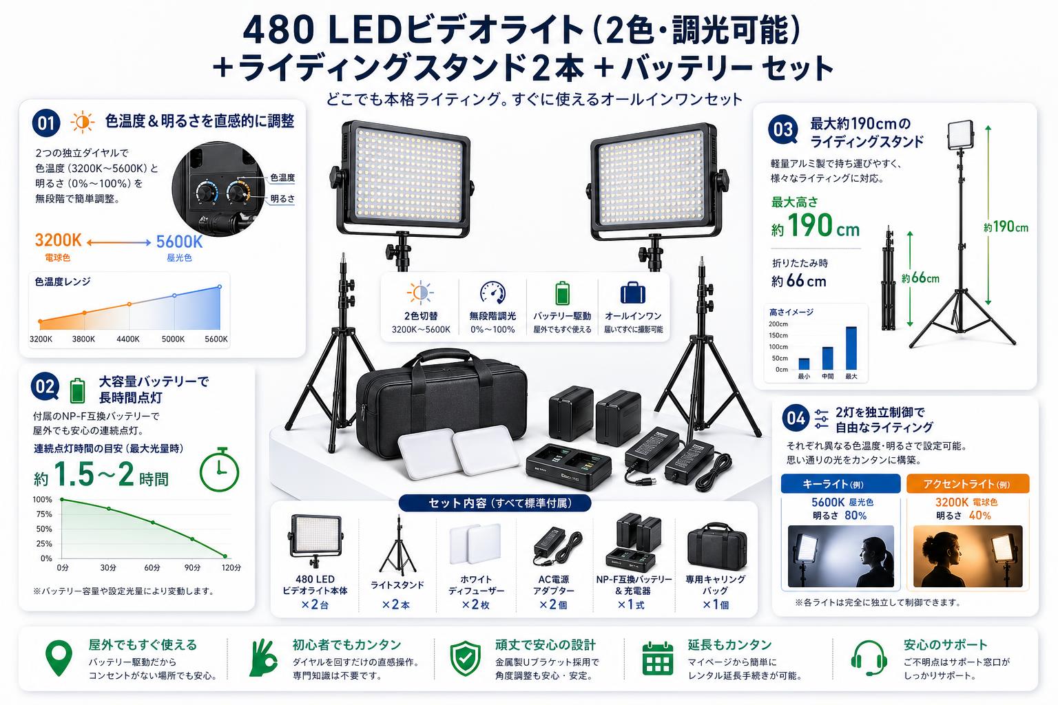 480 LEDビデオライト（2色・調光可能）＋ライディングスタンド2本 ＋ バッテリー セット FAQ（よくある質問と答え）