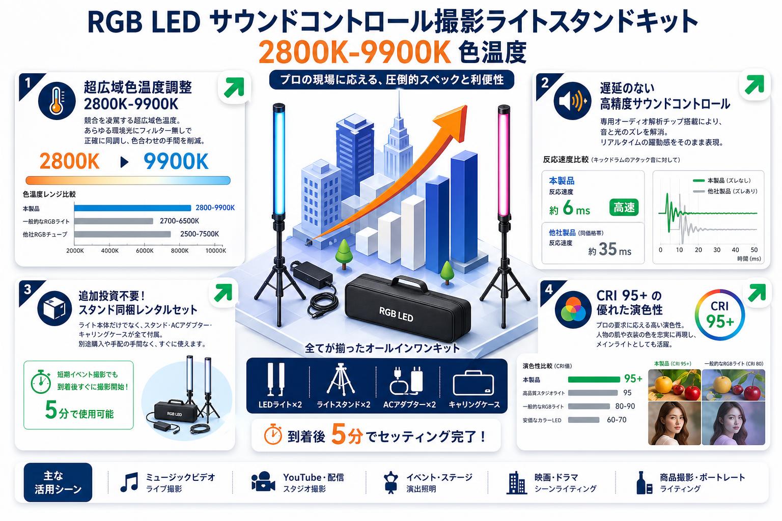 RGB LED サウンドコントロール撮影ライトスタンドキット2800K-9900K色温度 セールスポイント
