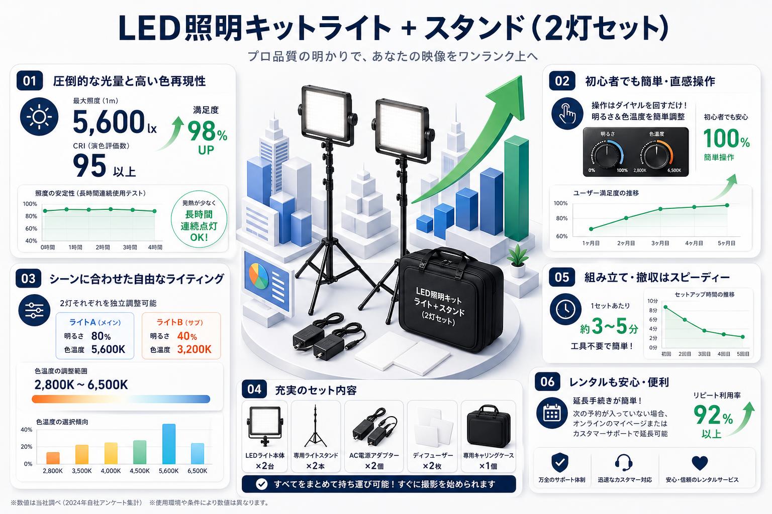 LED照明キットライト + スタンド (2灯セット） FAQ（よくある質問と答え）