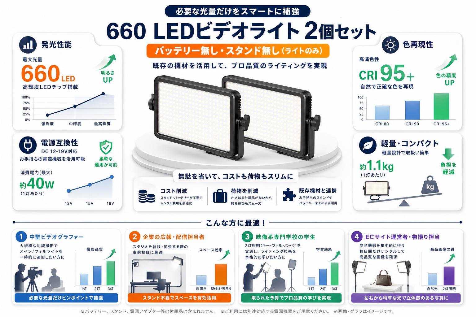 660 LEDビデオライト2個セット バッテリー無しスタンド無し(ライトのみ） おもな対象のお客様
