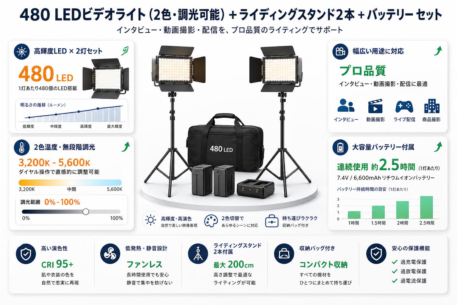 480 LEDビデオライト（2色・調光可能）＋ライディングスタンド2本 ＋ バッテリー セット インターネット上のお客様の声（評判）