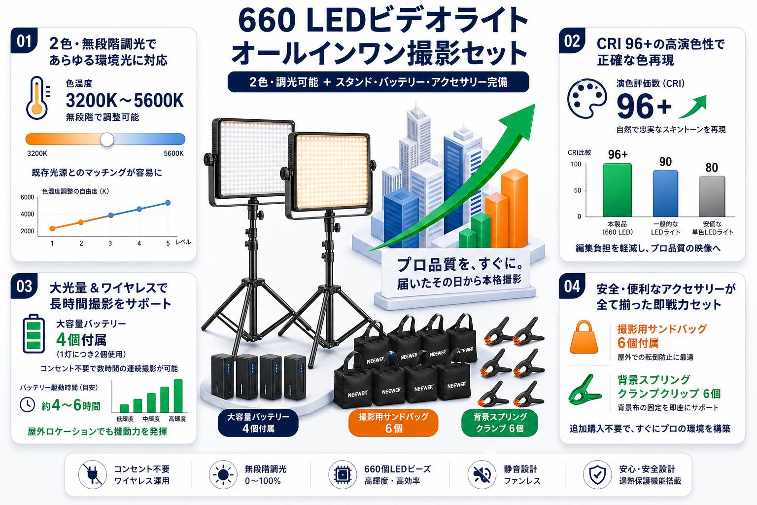 660 LEDビデオライト（2色・調光可能）＋ライディングスタンド2本 ＋バッテリー4個セット＋Neewer 6パック 撮影用サンドバッグ＋6個背景スプリングクランプクリップ セールスポイント