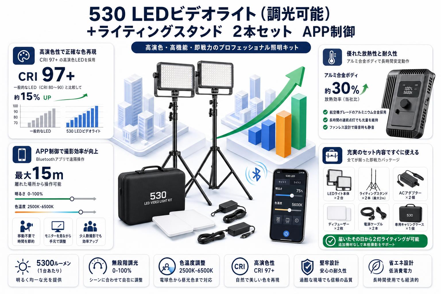 530 LEDビデオライト（調光可能）＋ライティングスタンド　2本セット APP制御 セールスポイント