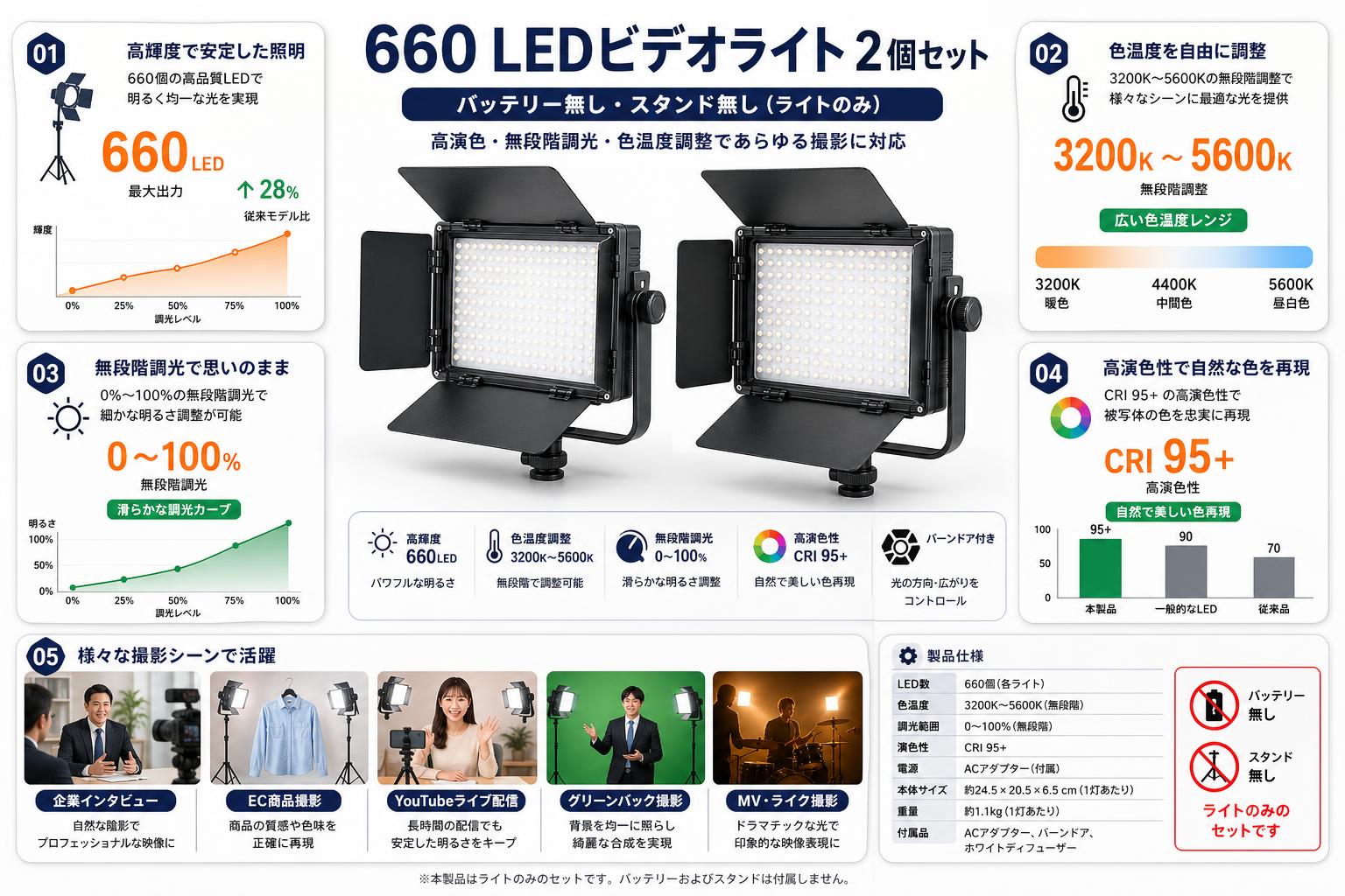 660 LEDビデオライト2個セット バッテリー無しスタンド無し(ライトのみ） 用途
