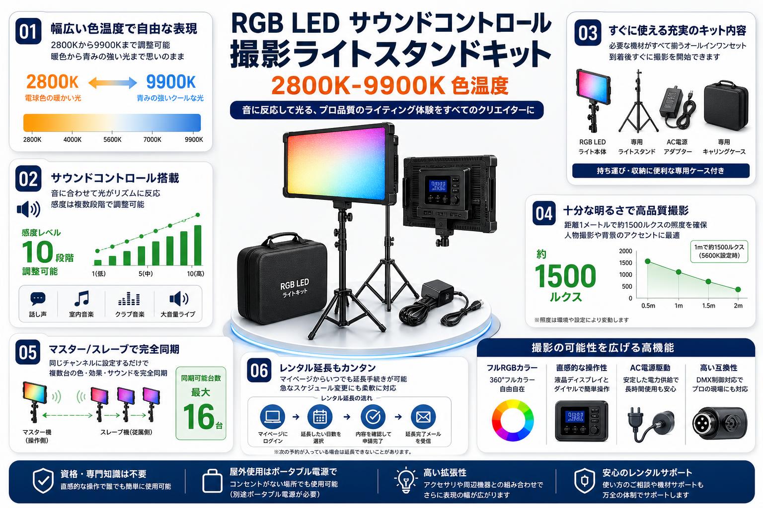 RGB LED サウンドコントロール撮影ライトスタンドキット2800K-9900K色温度 FAQ（よくある質問と答え）