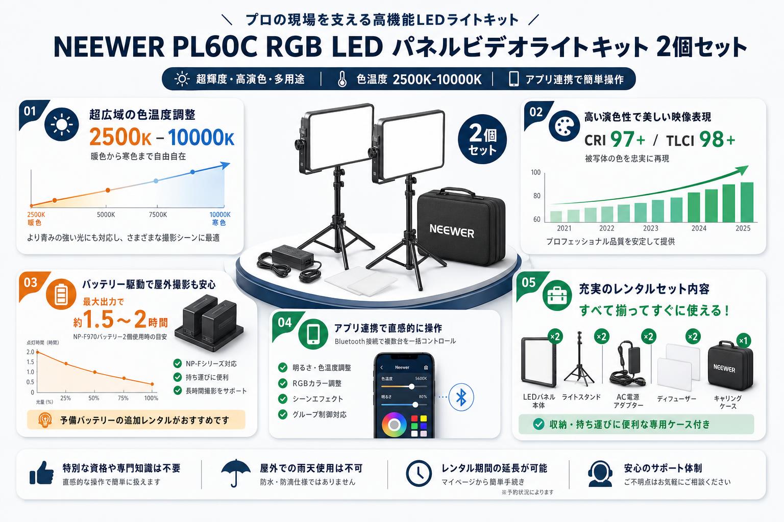 NEEWER PL60C RGB LED パネルビデオライトキット 2個セット 超輝度 2500K-10000K FAQ（よくある質問と答え）
