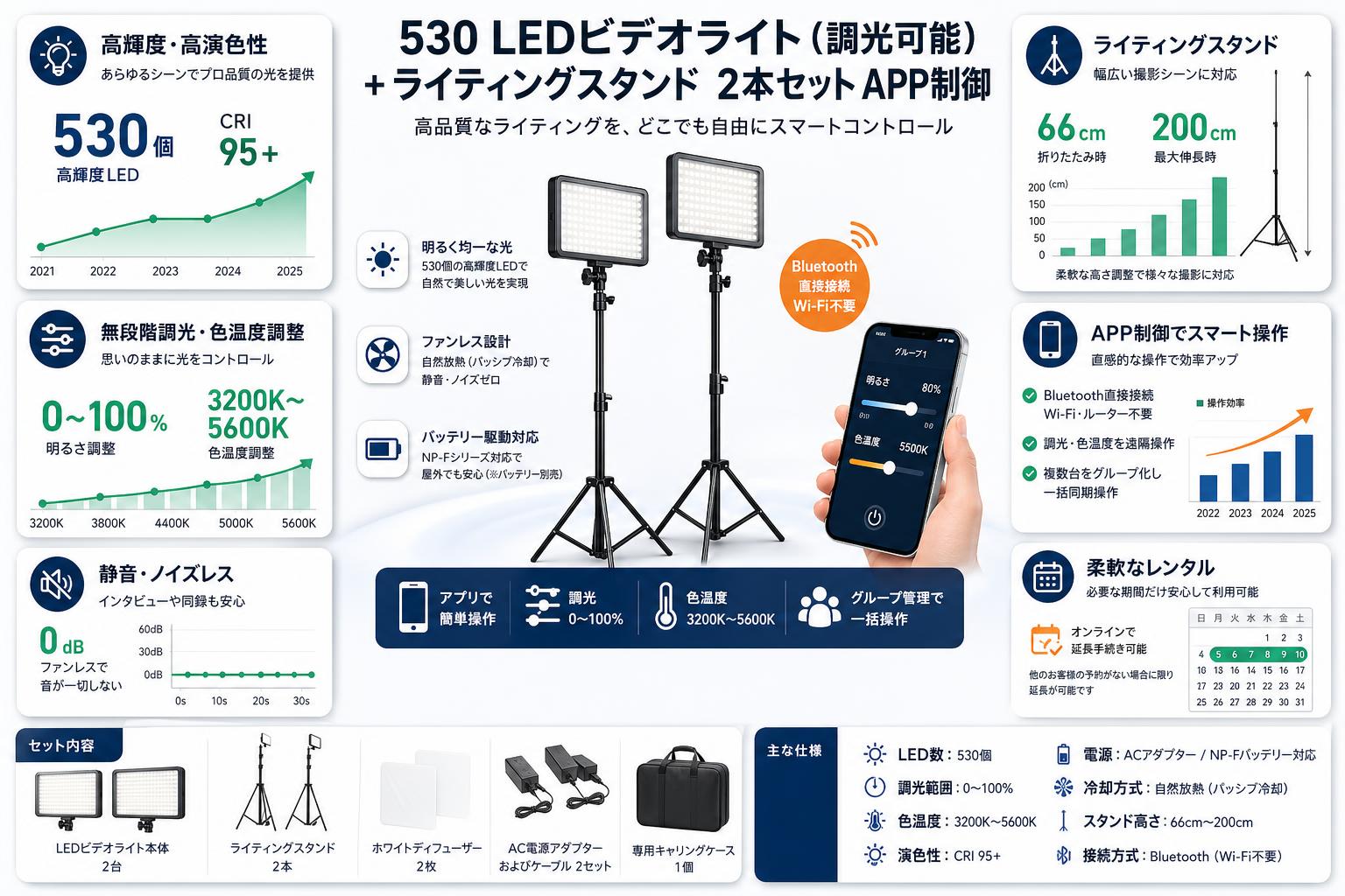 530 LEDビデオライト（調光可能）＋ライティングスタンド　2本セット APP制御 FAQ（よくある質問と答え）