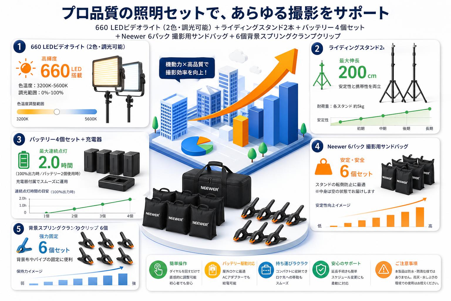 660 LEDビデオライト（2色・調光可能）＋ライディングスタンド2本 ＋バッテリー4個セット＋Neewer 6パック 撮影用サンドバッグ＋6個背景スプリングクランプクリップ FAQ（よくある質問と答え）