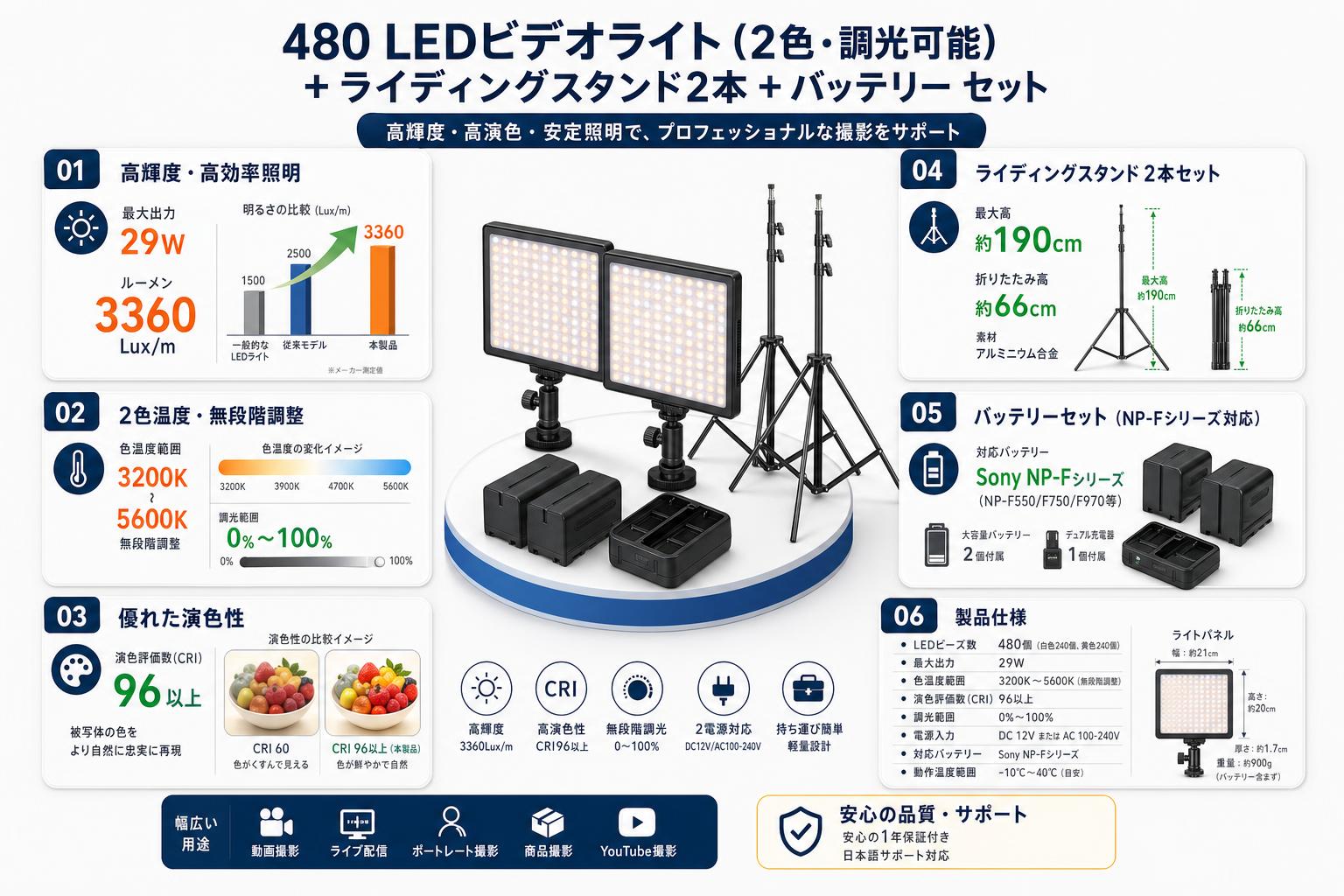 480 LEDビデオライト（2色・調光可能）＋ライディングスタンド2本 ＋ バッテリー セット スペック