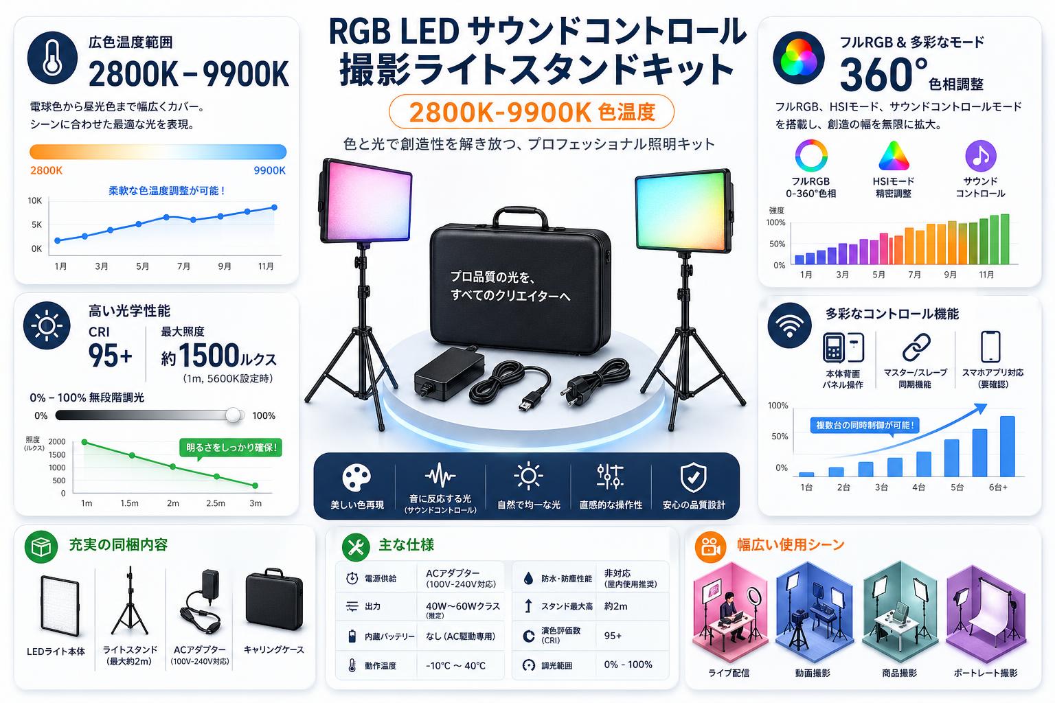RGB LED サウンドコントロール撮影ライトスタンドキット2800K-9900K色温度 スペック