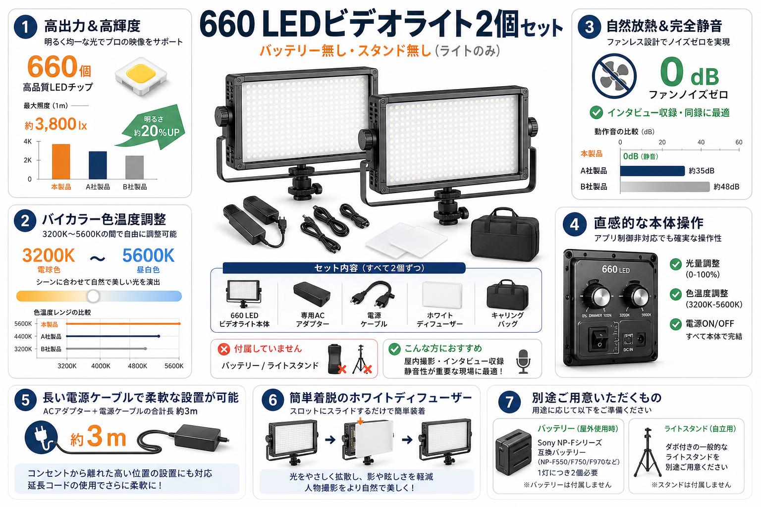 660 LEDビデオライト2個セット バッテリー無しスタンド無し(ライトのみ） FAQ（よくある質問と答え）