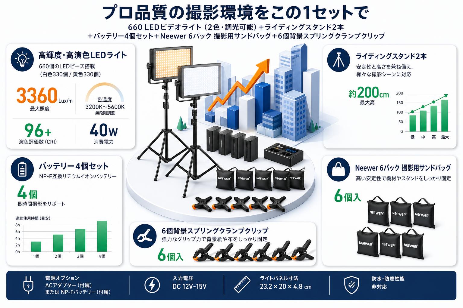 660 LEDビデオライト（2色・調光可能）＋ライディングスタンド2本 ＋バッテリー4個セット＋Neewer 6パック 撮影用サンドバッグ＋6個背景スプリングクランプクリップ スペック