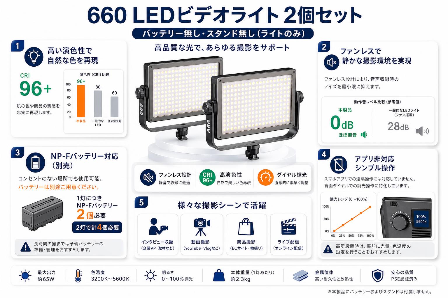 660 LEDビデオライト2個セット バッテリー無しスタンド無し(ライトのみ） インターネット上のお客様の声（評判）
