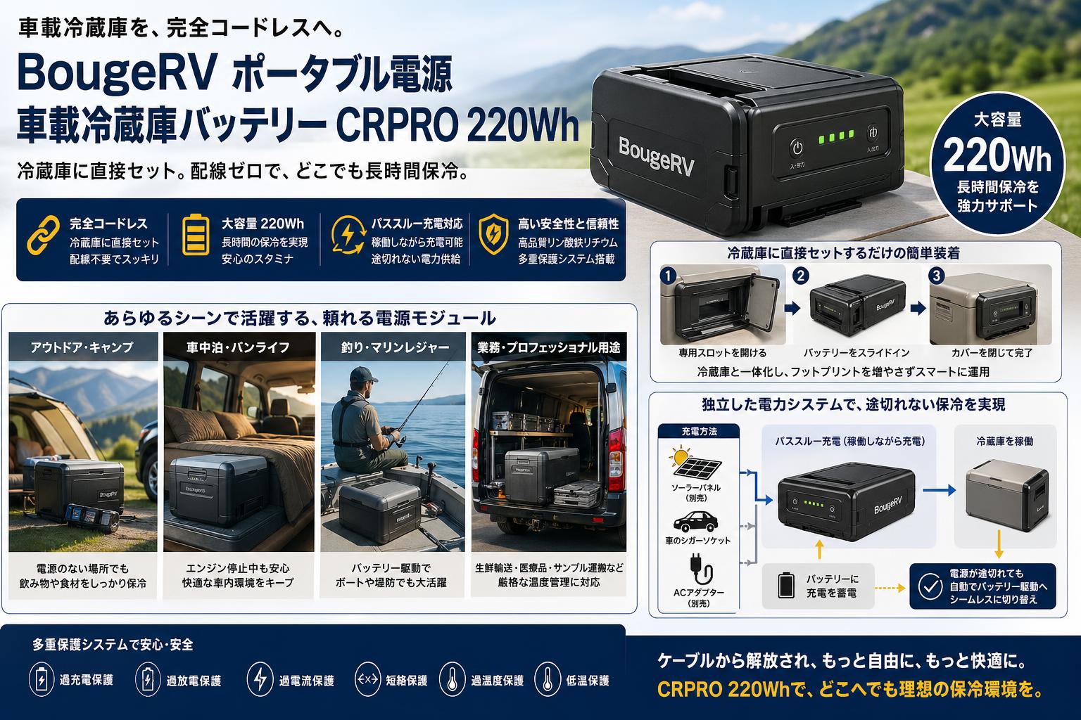 BougeRV ポータブル電源 車載冷蔵庫バッテリーCRPRO 220Wh 概要