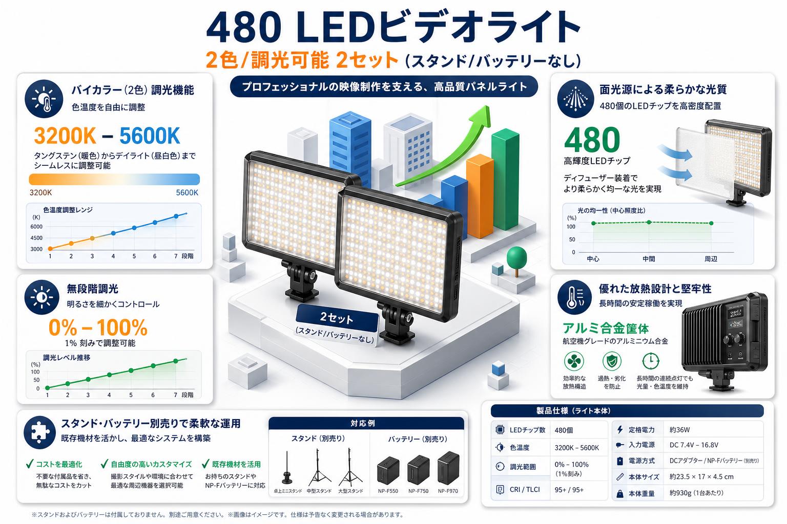480 LEDビデオライト 2色/調光可能 2セット(スタンド/バッテリーなし) 概要