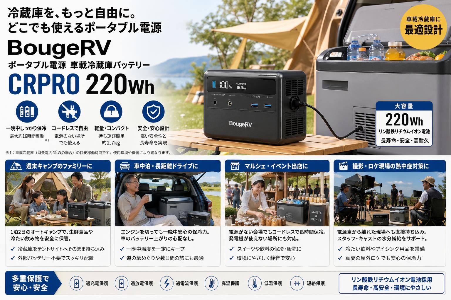 BougeRV ポータブル電源 車載冷蔵庫バッテリーCRPRO 220Wh おもな対象のお客様