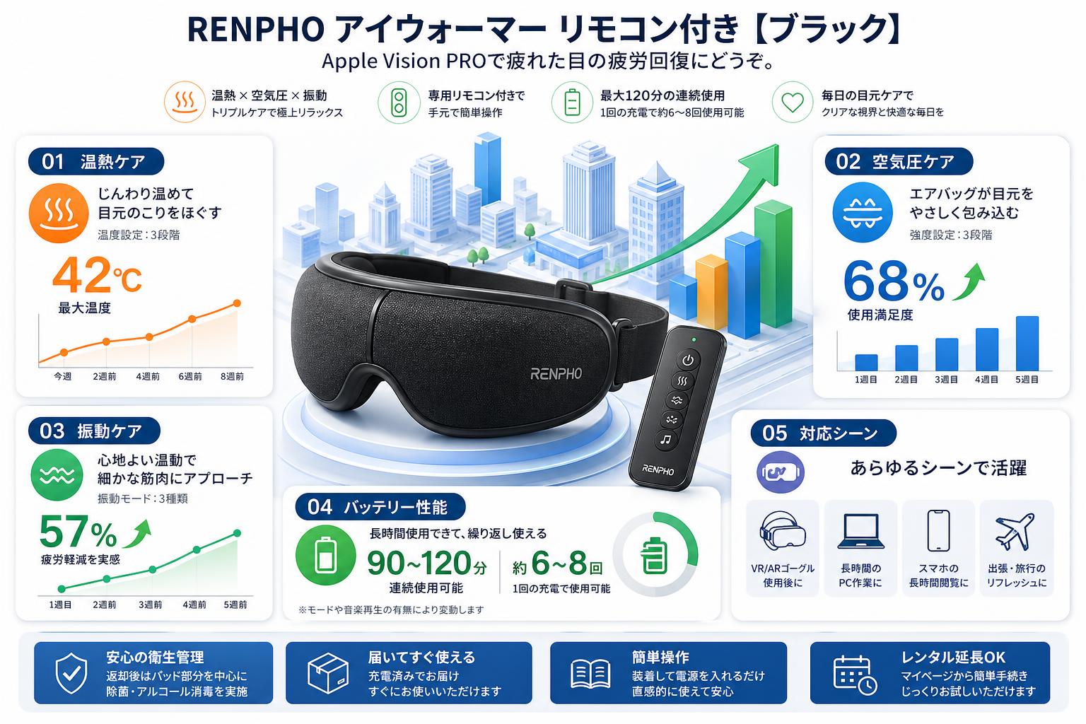 RENPHO アイウォーマー リモコン付き 【ブラック】Apple Vision PROで疲れた目の疲労回復にどうぞ。 FAQ（よくある質問と答え）