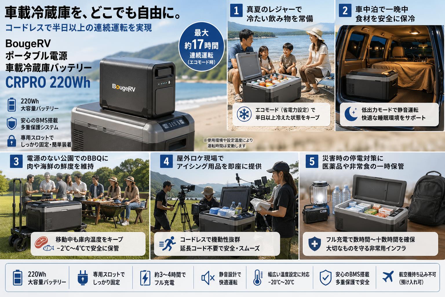 BougeRV ポータブル電源 車載冷蔵庫バッテリーCRPRO 220Wh 用途