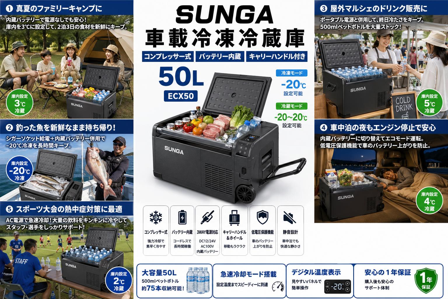 SUNGA 車載冷凍冷蔵庫 コンプレッサー式 バッテリー内蔵 キャリーハンドル付き 50L ECX50 用途