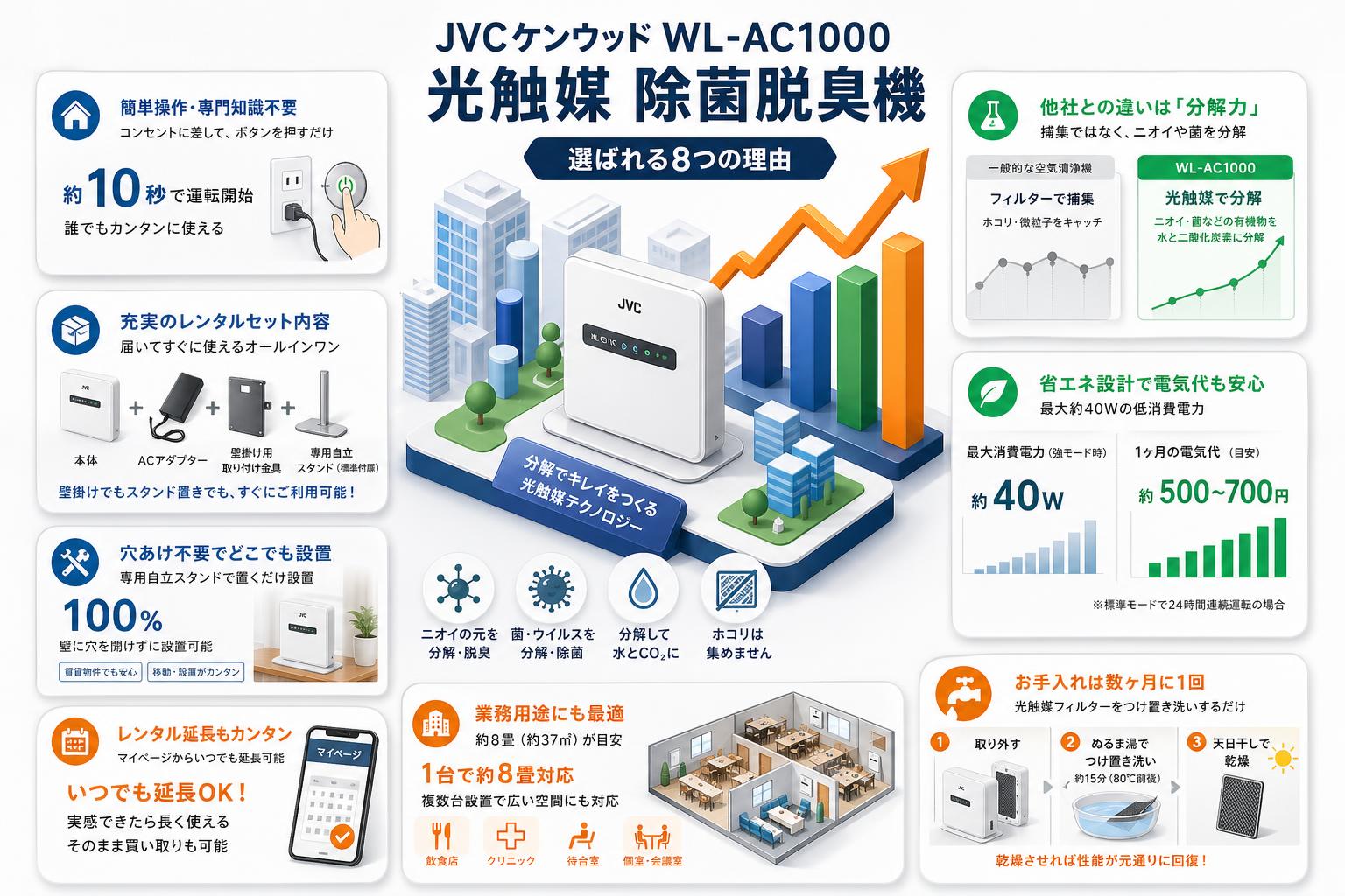 JVCケンウッド WL-AC1000 光触媒 除菌脱臭機 FAQ（よくある質問と答え）