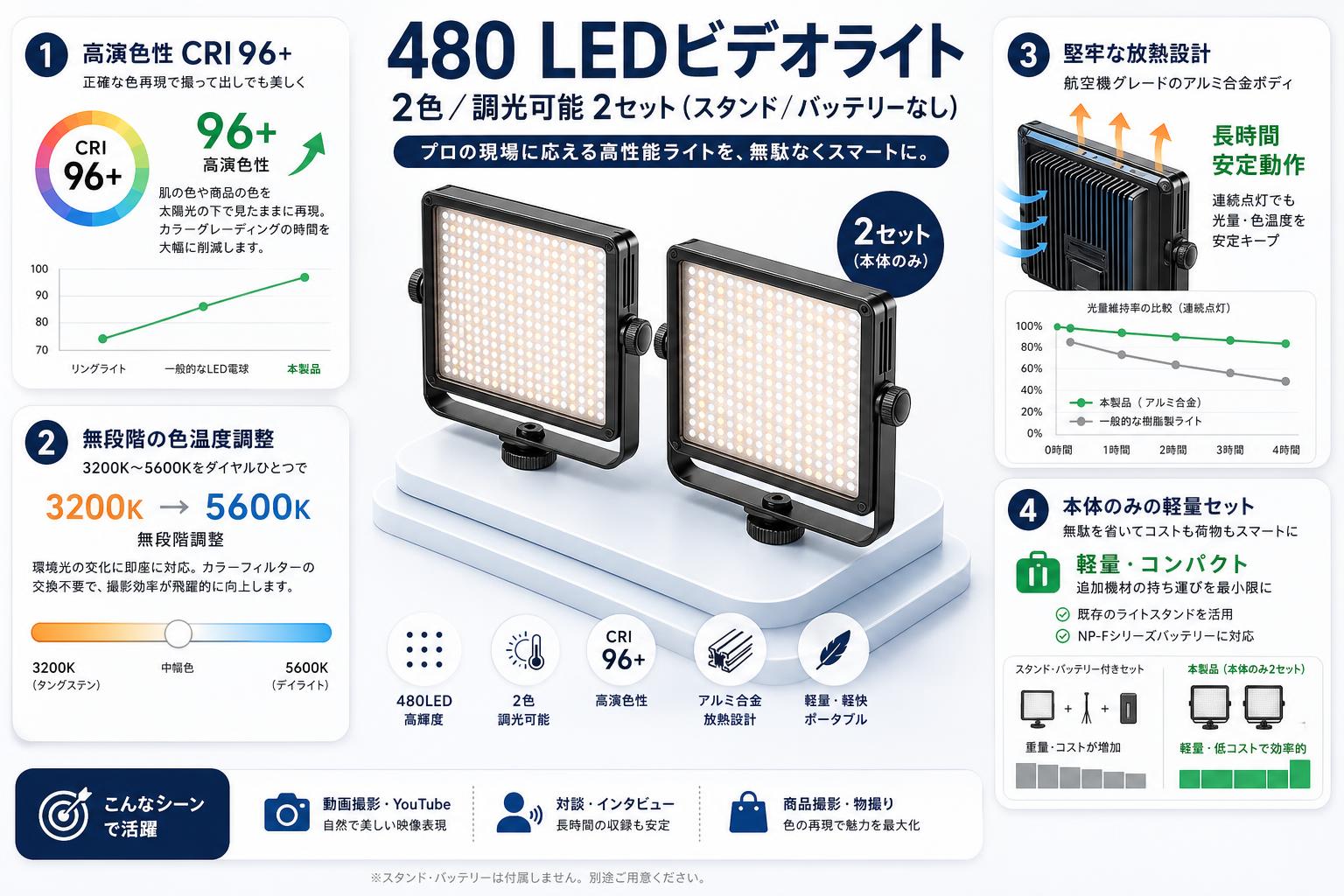 480 LEDビデオライト 2色/調光可能 2セット(スタンド/バッテリーなし) セールスポイント