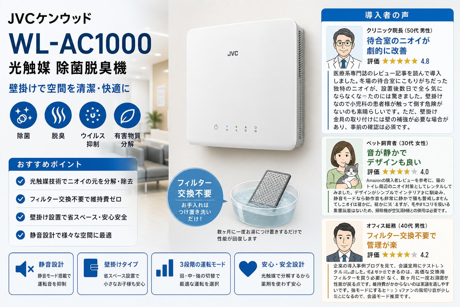 JVCケンウッド WL-AC1000 光触媒 除菌脱臭機 インターネット上のお客様の声（評判）