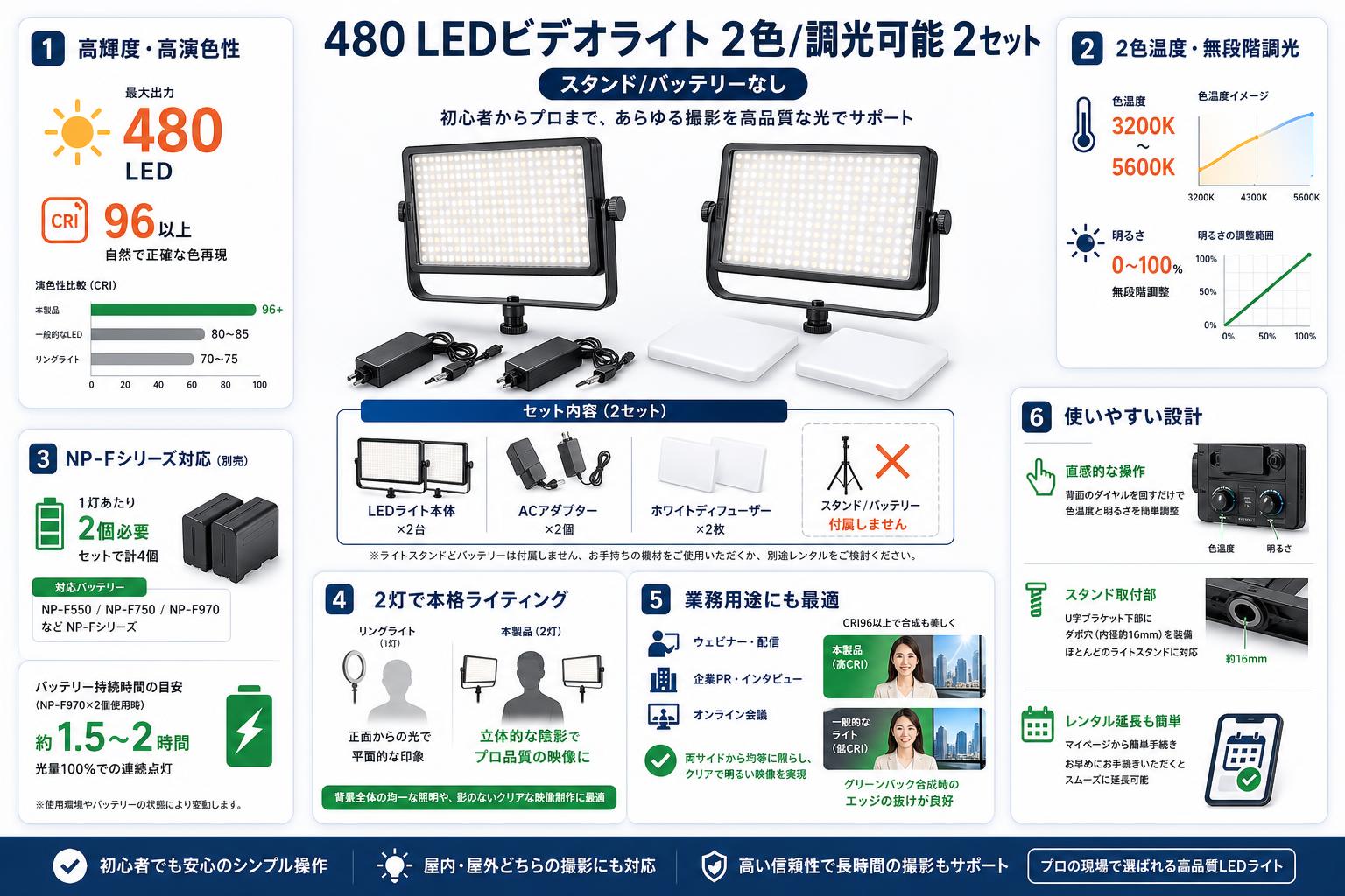 480 LEDビデオライト 2色/調光可能 2セット(スタンド/バッテリーなし) FAQ（よくある質問と答え）