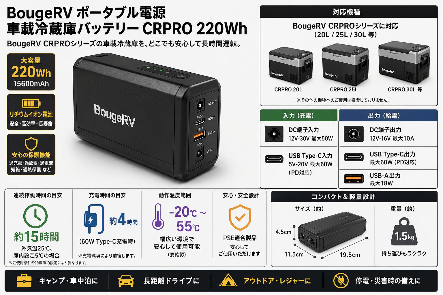BougeRV ポータブル電源 車載冷蔵庫バッテリーCRPRO 220Wh スペック