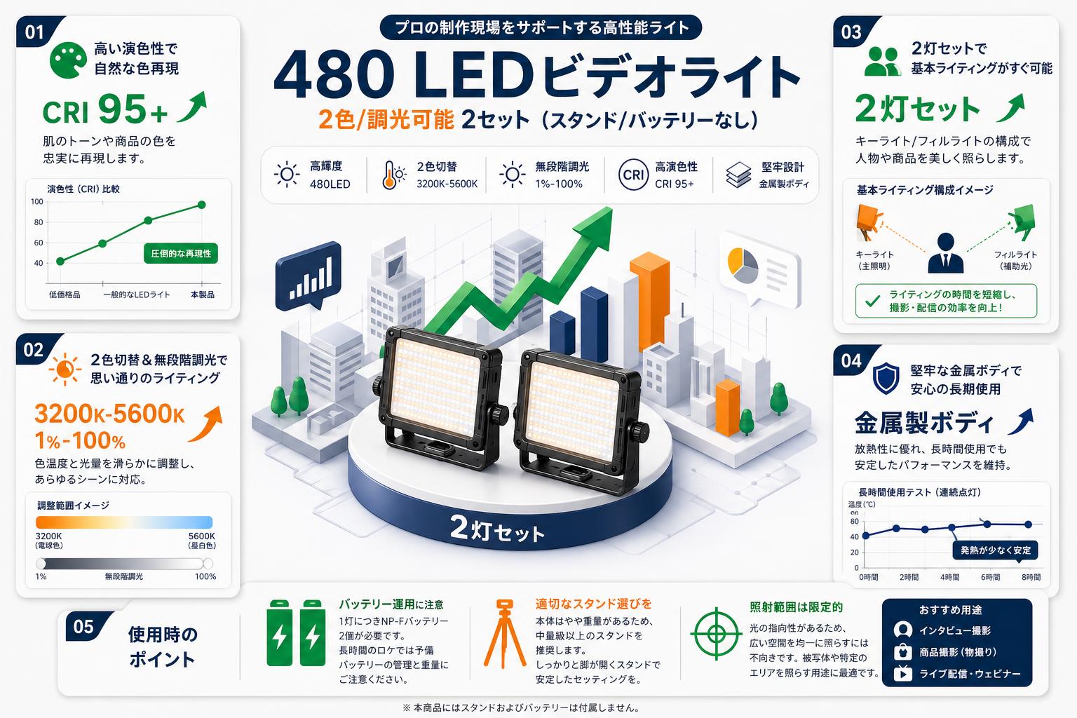 480 LEDビデオライト 2色/調光可能 2セット(スタンド/バッテリーなし) インターネット上のお客様の声（評判）