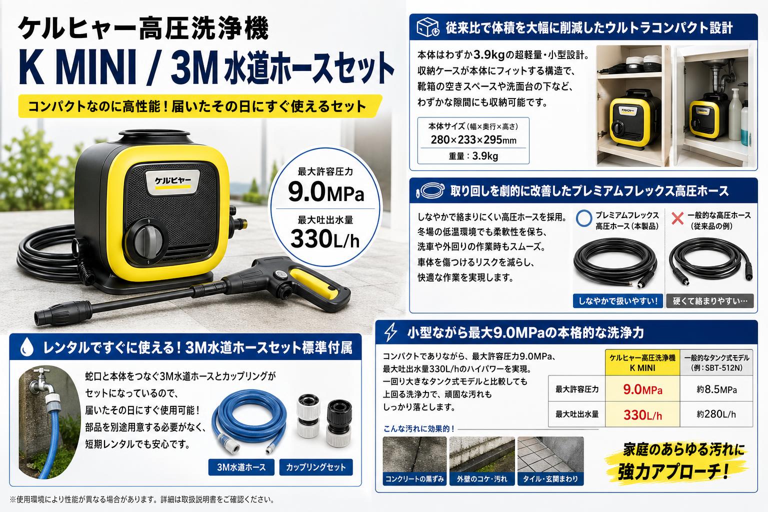 ケルヒャー高圧洗浄機 K MINI / 3M 水道ホースセット セールスポイント