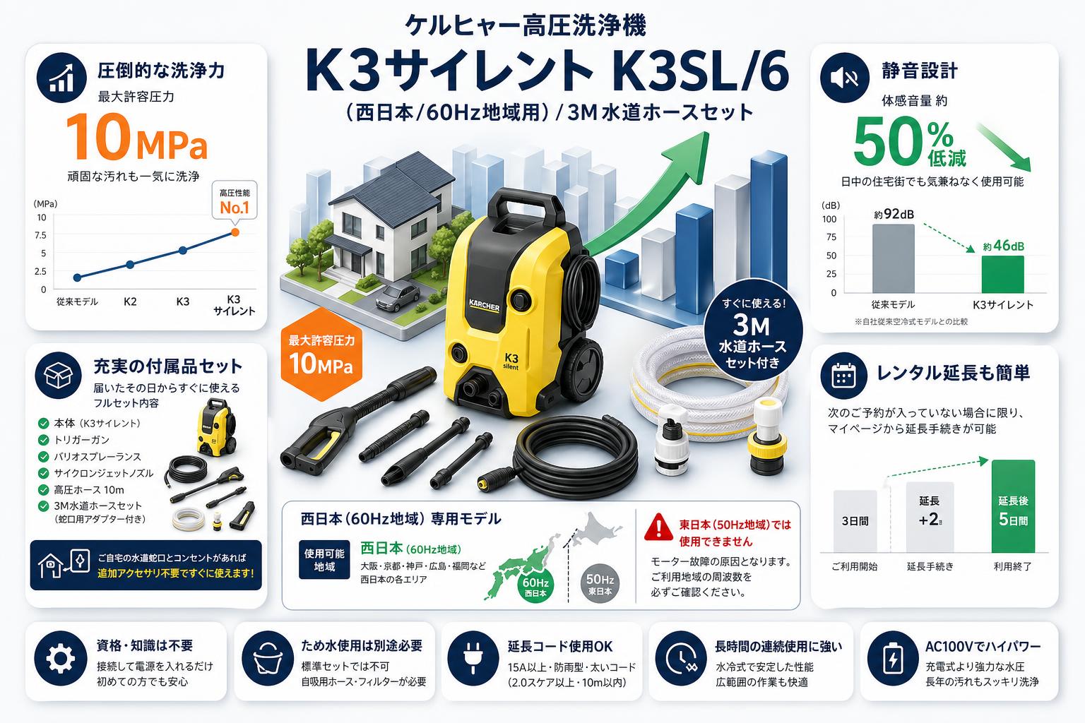 ケルヒャー高圧洗浄機  K3サイレント‎K3SL/6（西日本/60Hz地域用）/ 3M 水道ホースセット FAQ（よくある質問と答え）