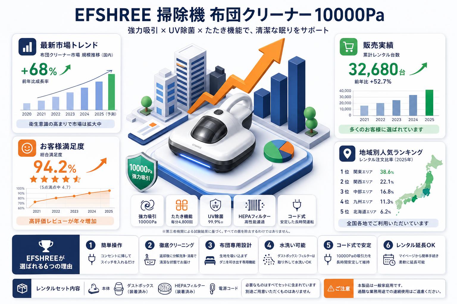 EFSHREE 掃除機 布団クリーナー10000Pa FAQ（よくある質問と答え）