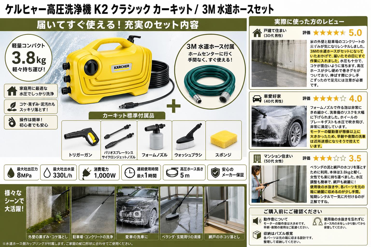 ケルヒャー高圧洗浄機 K2 クラシック カーキット /   3M 水道ホースセット インターネット上のお客様の声（評判）