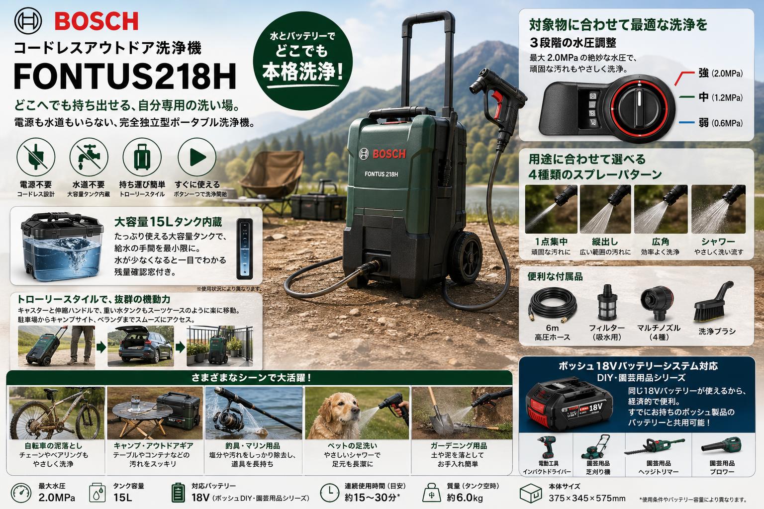 BOSCH コードレスアウトドア洗浄機 FONTUS218H 概要