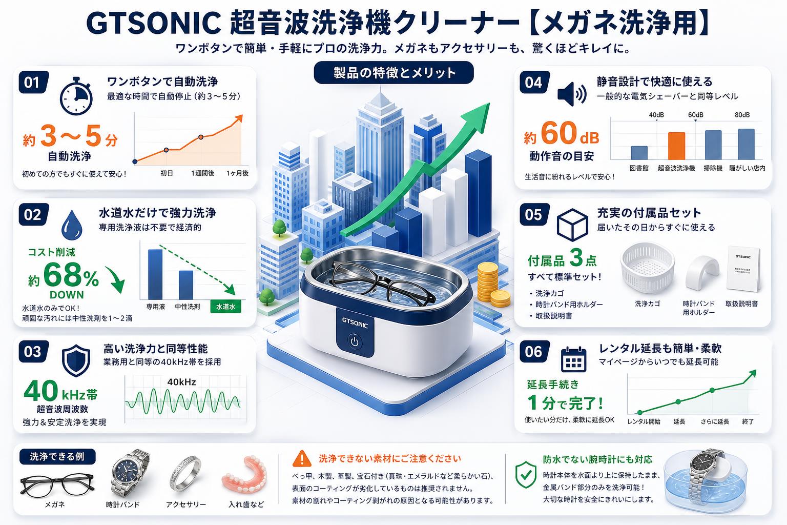 GTSONIC 超音波洗浄機クリーナー【メガネ洗浄用】 FAQ（よくある質問と答え）
