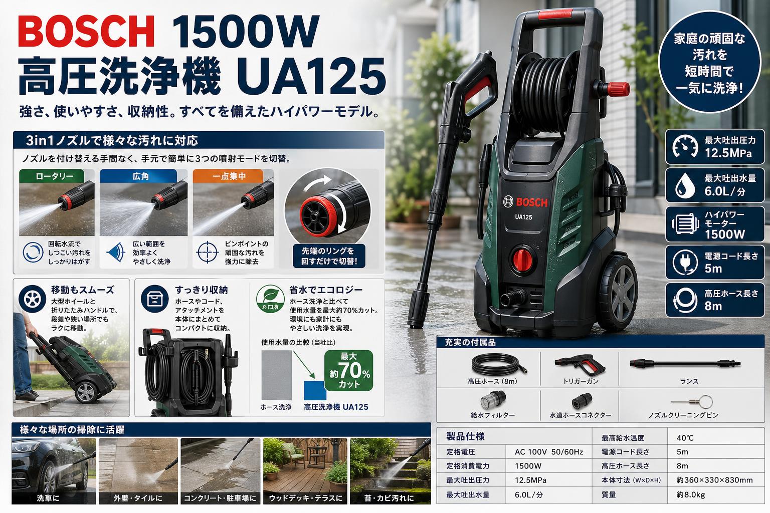 BOSCH 1500W 高圧洗浄機 UA125 概要