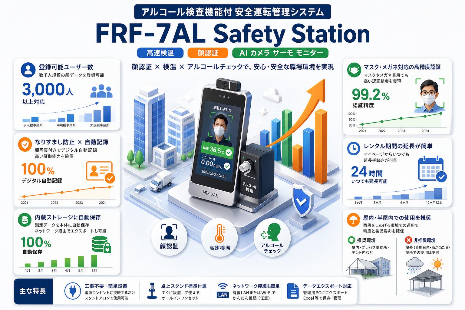 アルコール検査機能付 安全運転管理システムFRF-7AL Safety Station 高速検温 顔認証 AI カメラ サーモ モニター FAQ（よくある質問と答え）