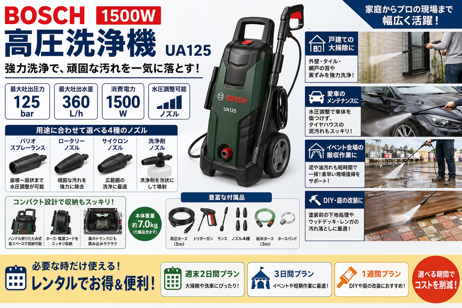 BOSCH 1500W 高圧洗浄機 UA125 おもな対象のお客様