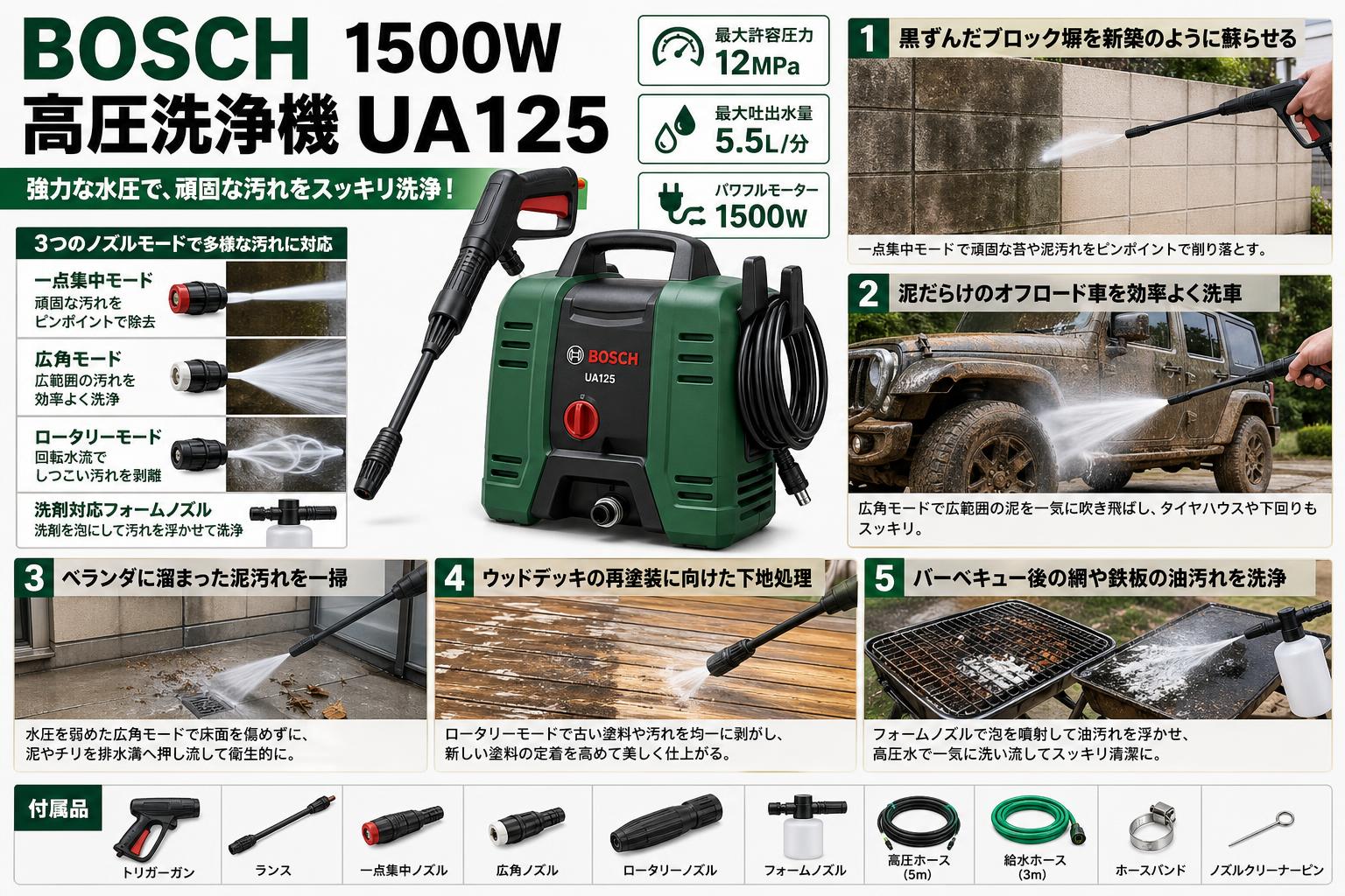 BOSCH 1500W 高圧洗浄機 UA125 用途