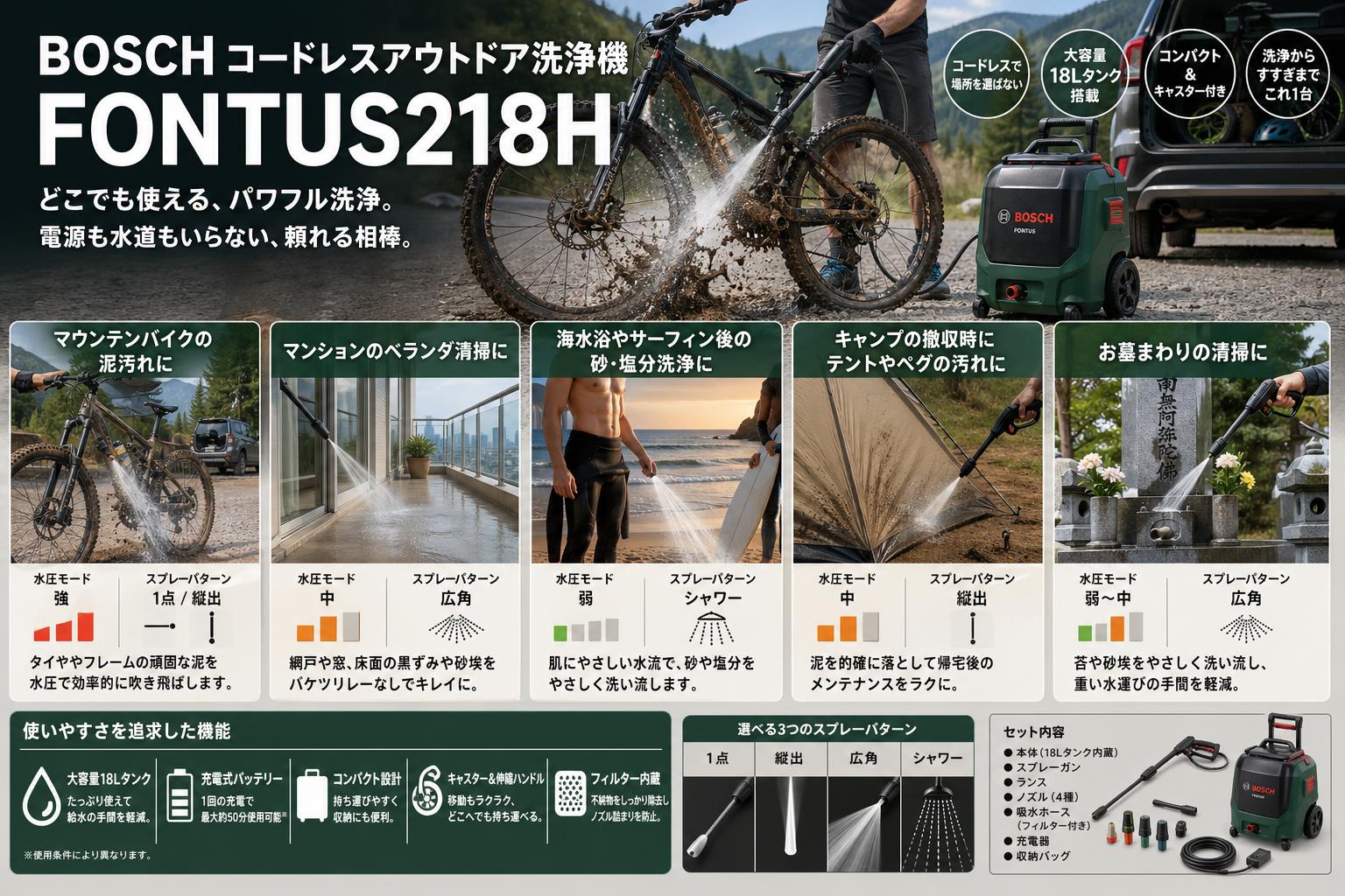 BOSCH コードレスアウトドア洗浄機 FONTUS218H 用途