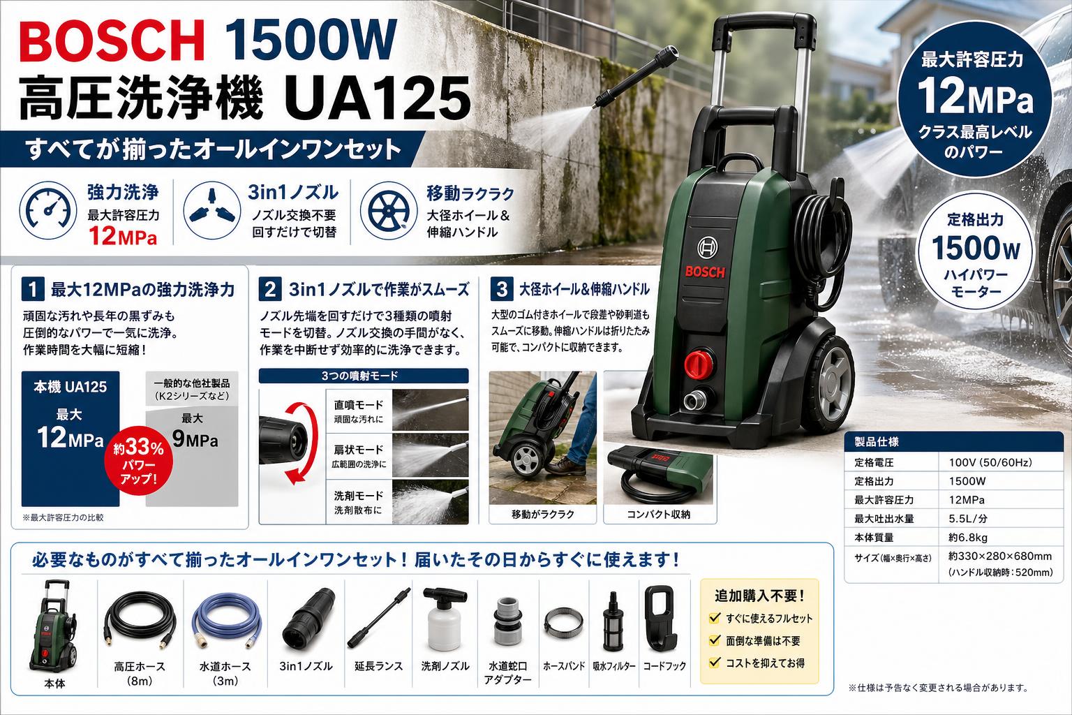 BOSCH 1500W 高圧洗浄機 UA125 セールスポイント