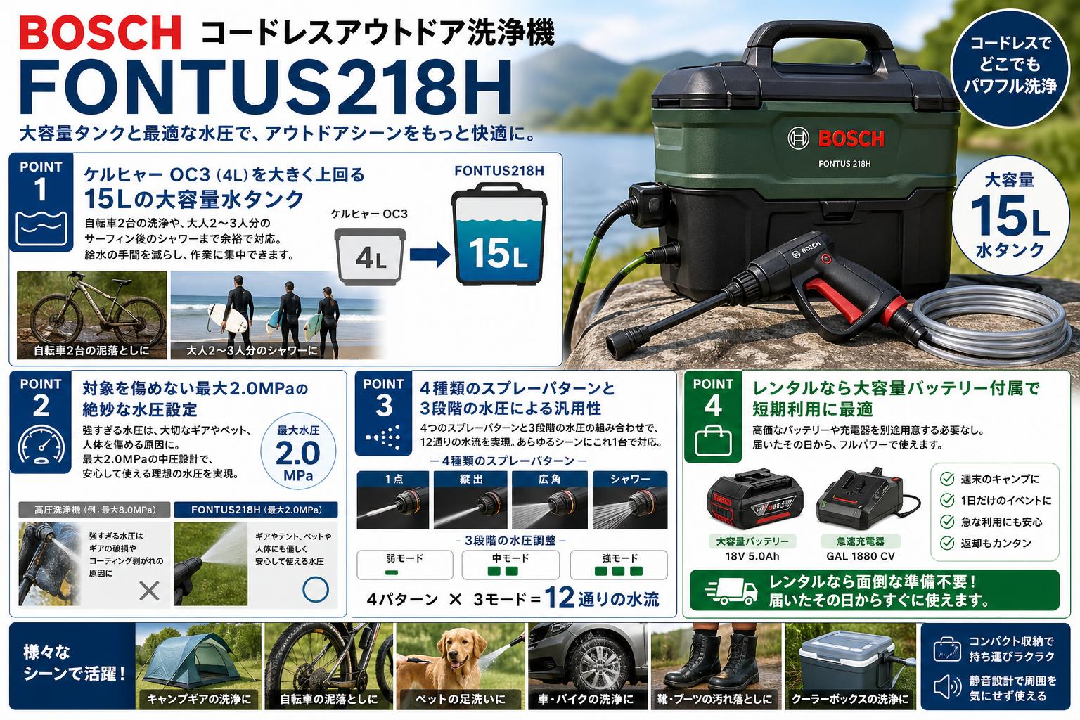 BOSCH コードレスアウトドア洗浄機 FONTUS218H セールスポイント