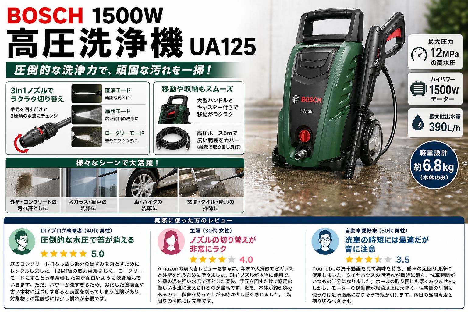 BOSCH 1500W 高圧洗浄機 UA125 インターネット上のお客様の声（評判）
